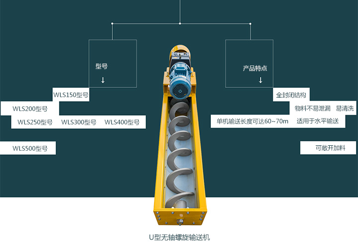  無軸螺旋輸送機(jī)型號有哪些？